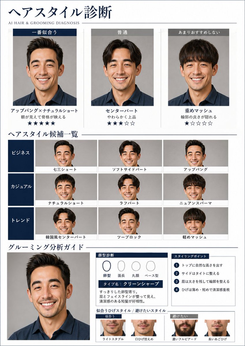 AI Hair & Grooming Diagnosis for Men