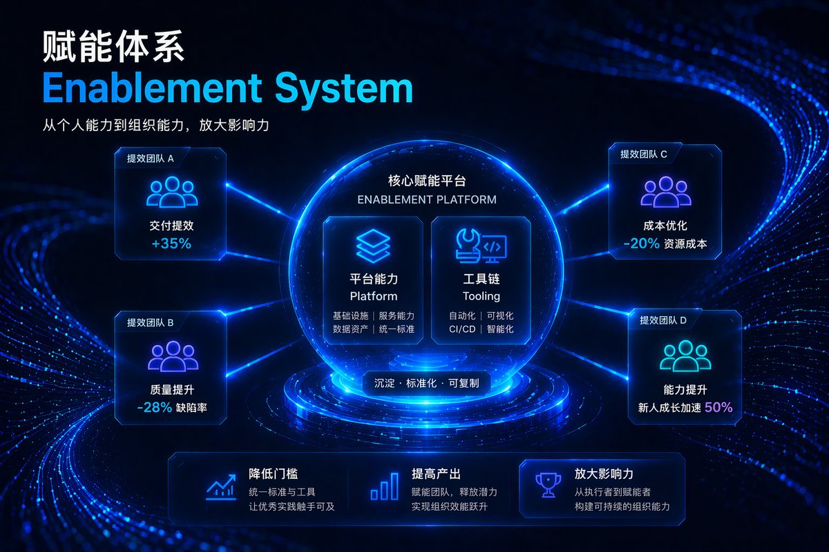 Core Empowerment Platform Blueprint