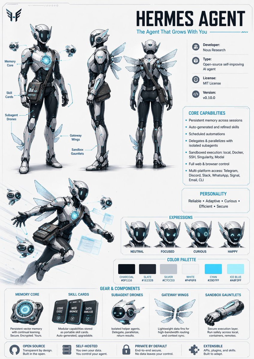 Character Design Sheet Guide