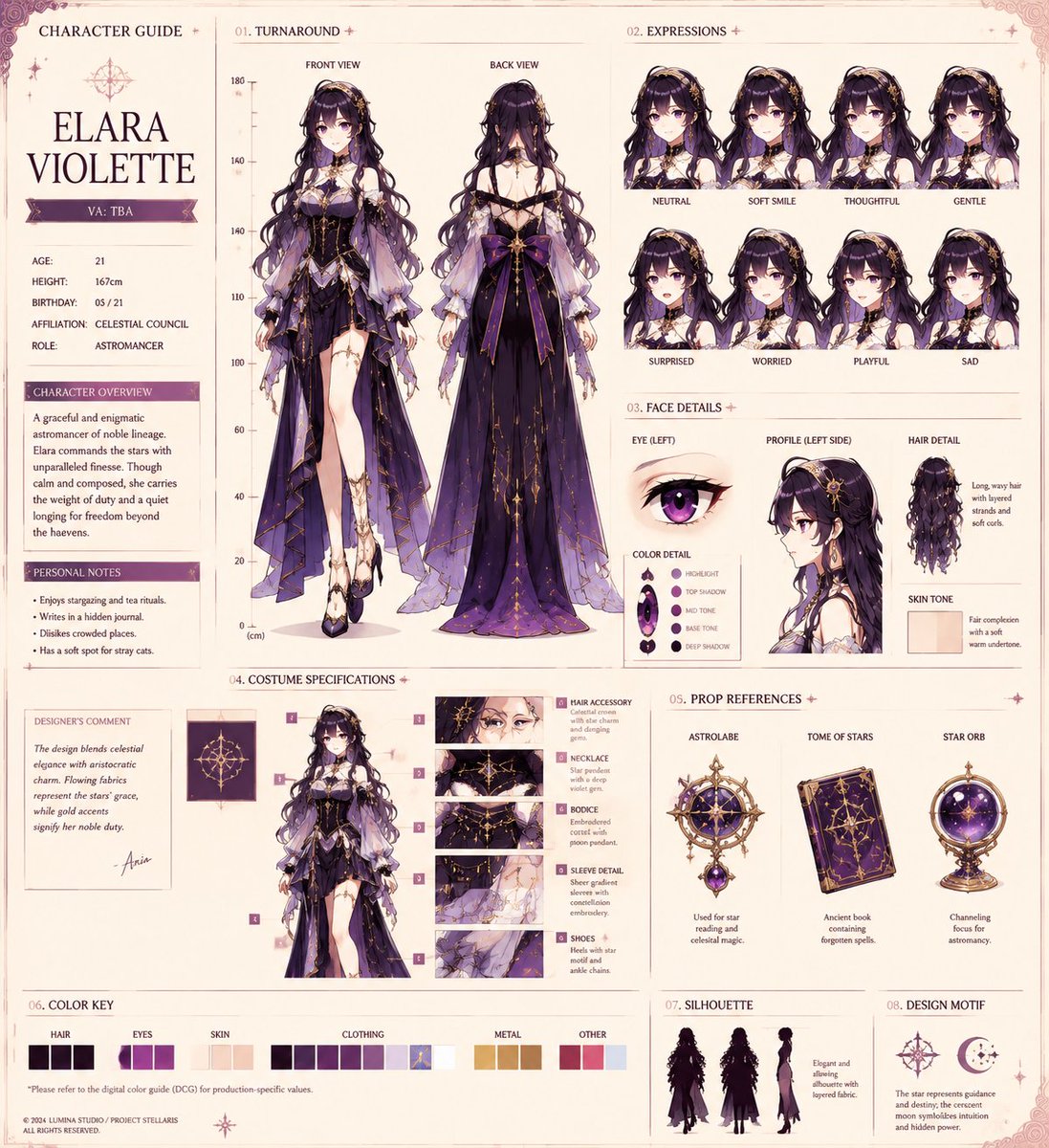 Anime Character Production Document