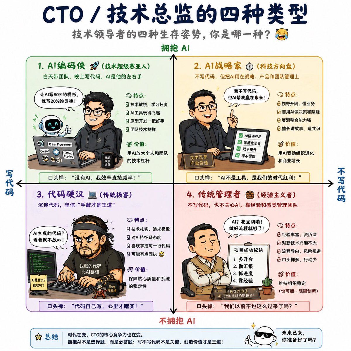 Four Types of Tech Leaders