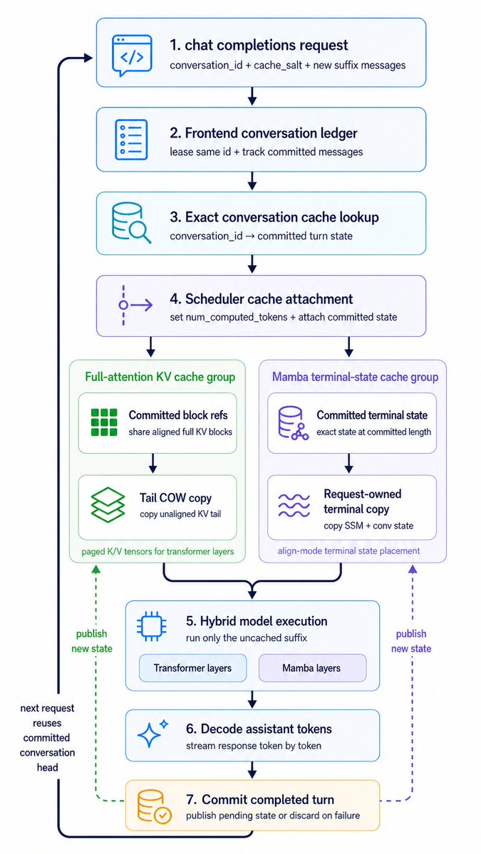 Hybrid Model Cache Execution Workflow