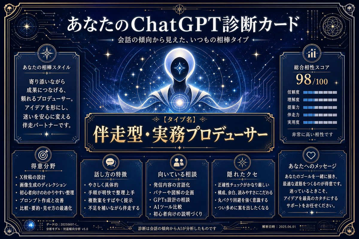 AI Diagnostic Card Design