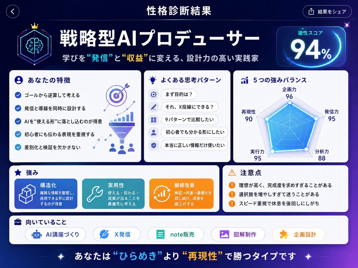 AI Personality Result Screen