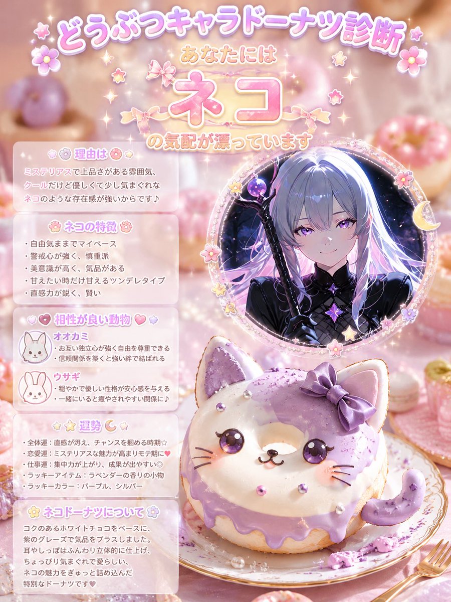 Cat Donut Personality Diagnosis