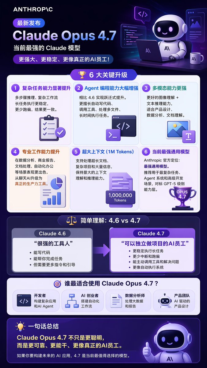 Claude Opus 4.7 Key Upgrades Explained