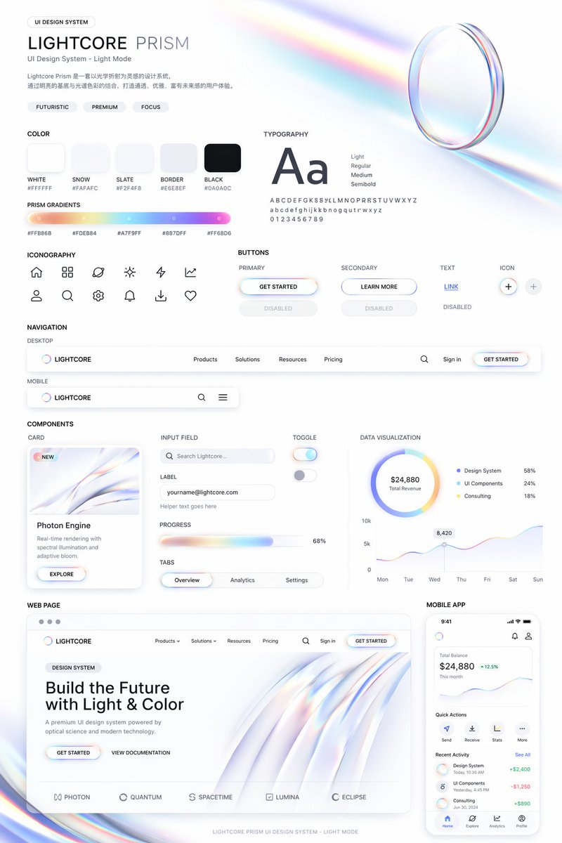 Lightcore Prism UI Design System