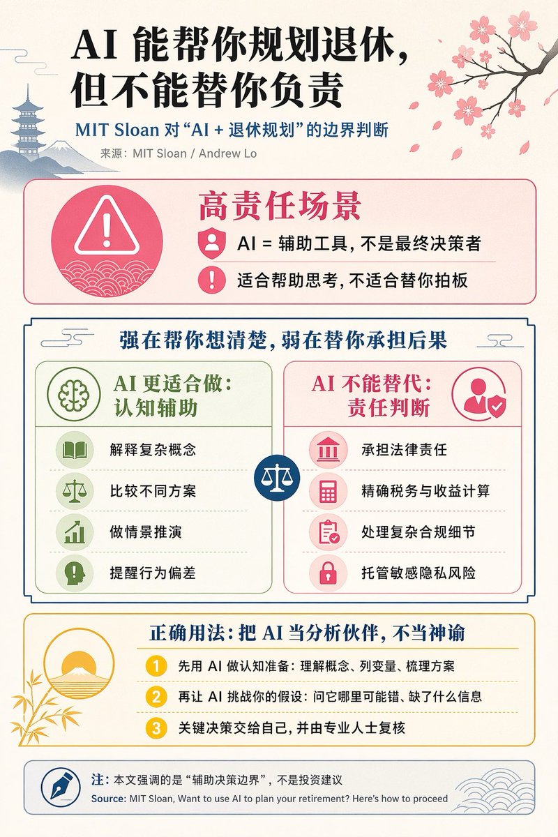 AI Retirement Planning Boundaries Explained