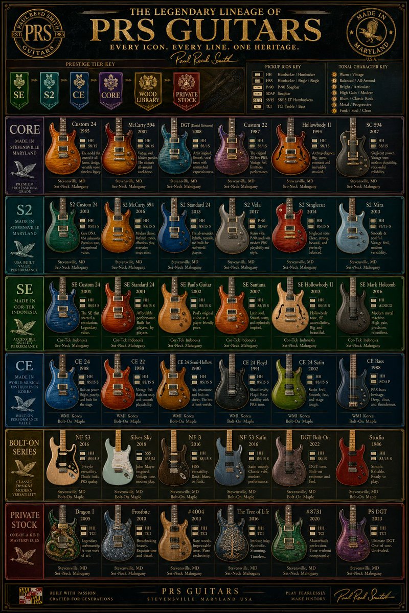 Luxury Vintage PRS Guitar Lineup Poster