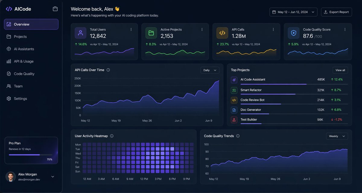 Dark SaaS Analytics Dashboard