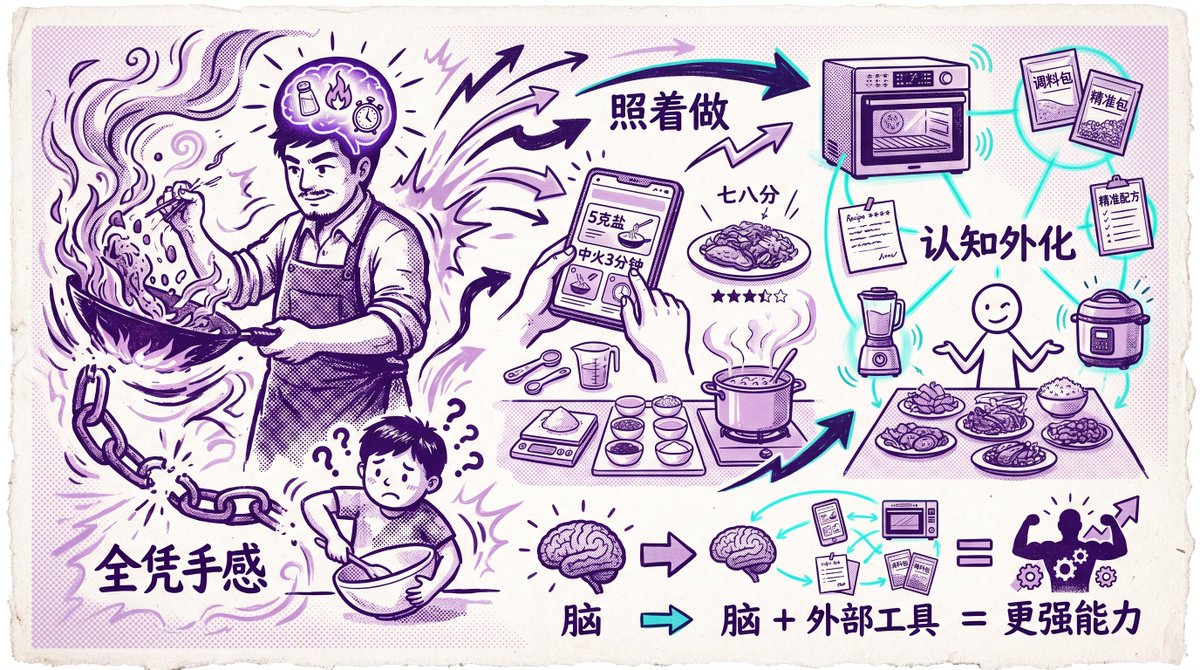 Cooking Cognition Evolution
