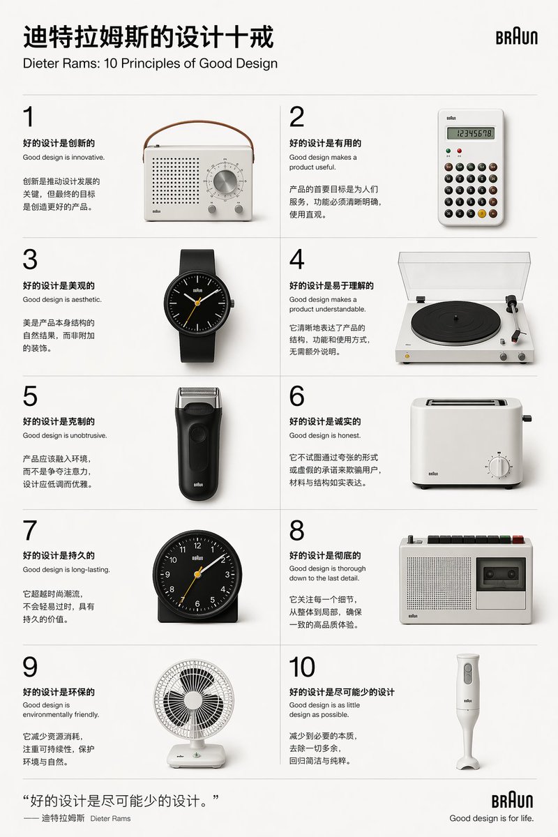 Braun Icons Illustrate Design Commandments