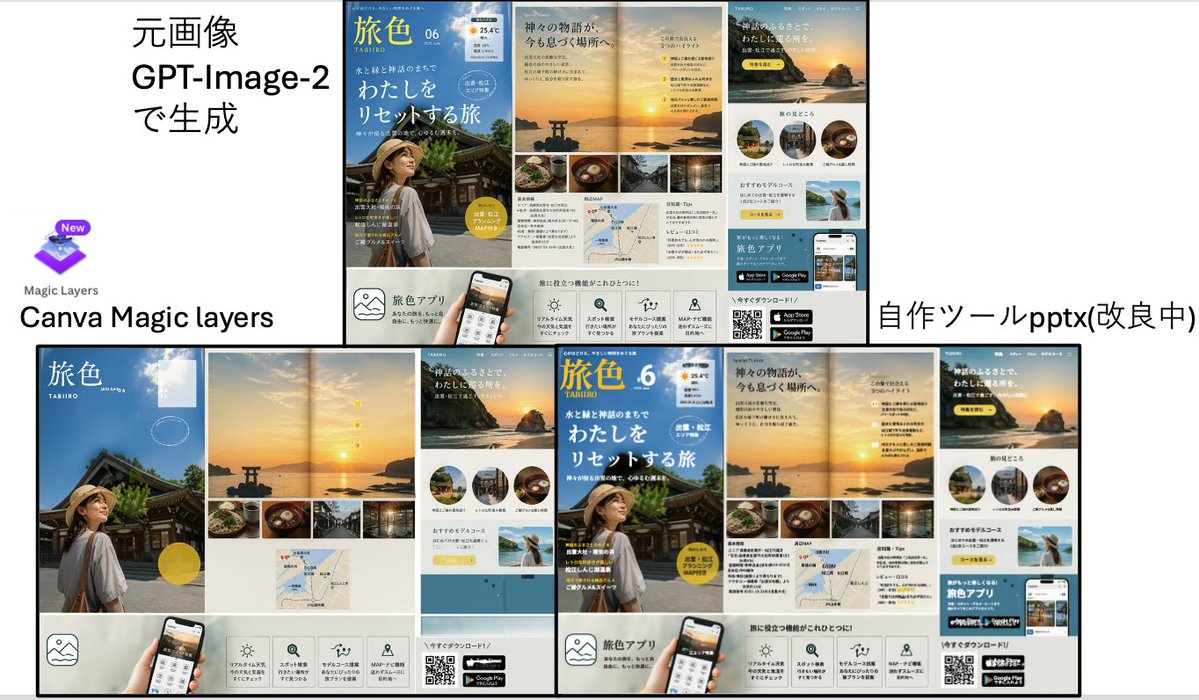 Travel Ad Layout Reconstruction Tool Comparison