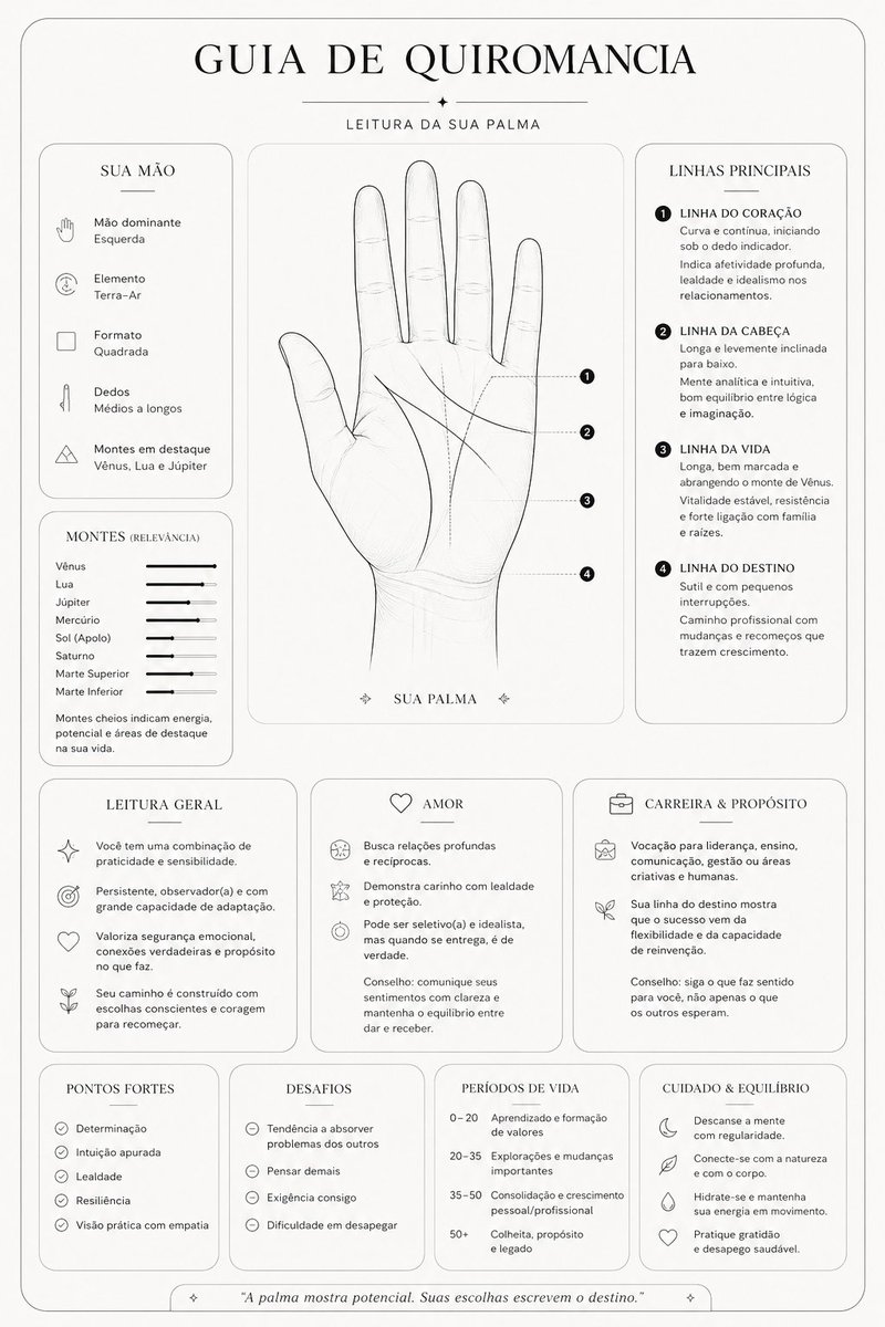 Minimalist Palmistry Art Guide