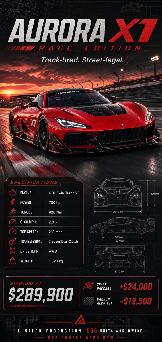 Racing Car Poster Generator