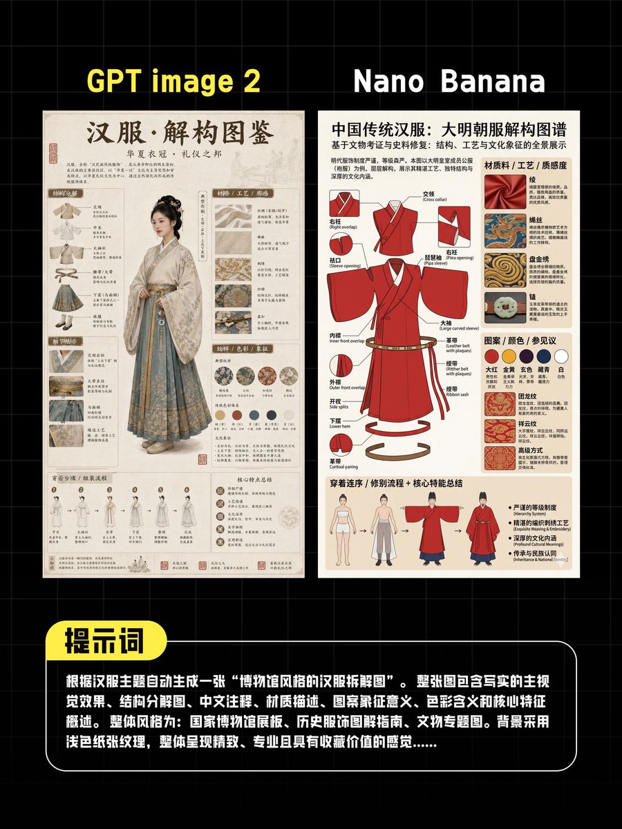 AI Hanfu Infographic Showdown
