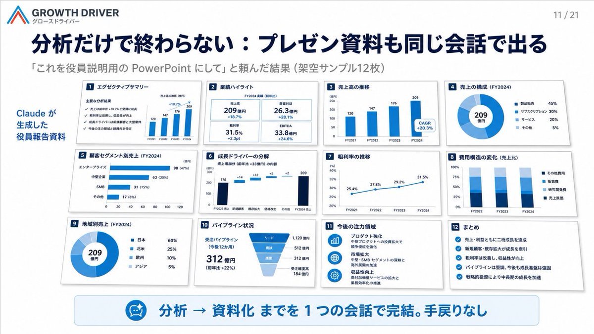 AI Generates Executive Presentation Slides Instantly
