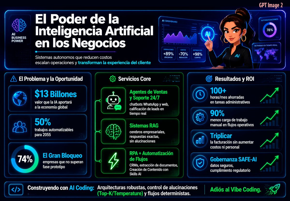 AI Business Transformation Power