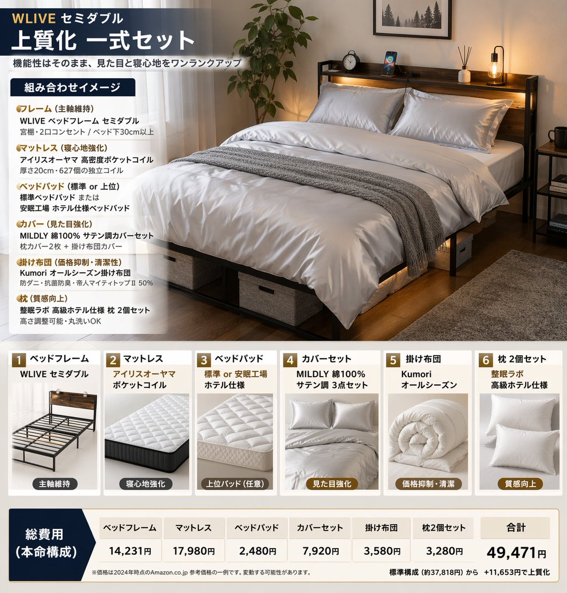 Bedroom Bundle Upgrade Guide