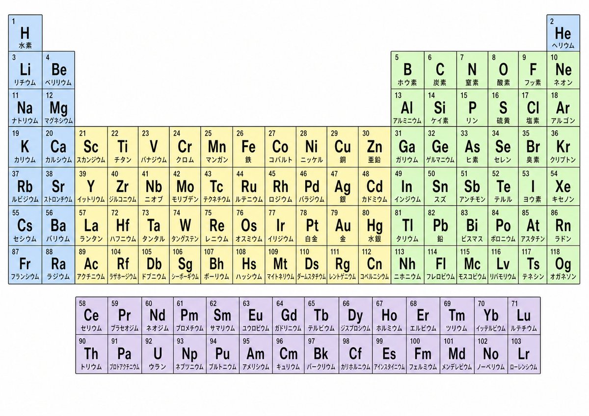 Japanese Periodic Table Elements