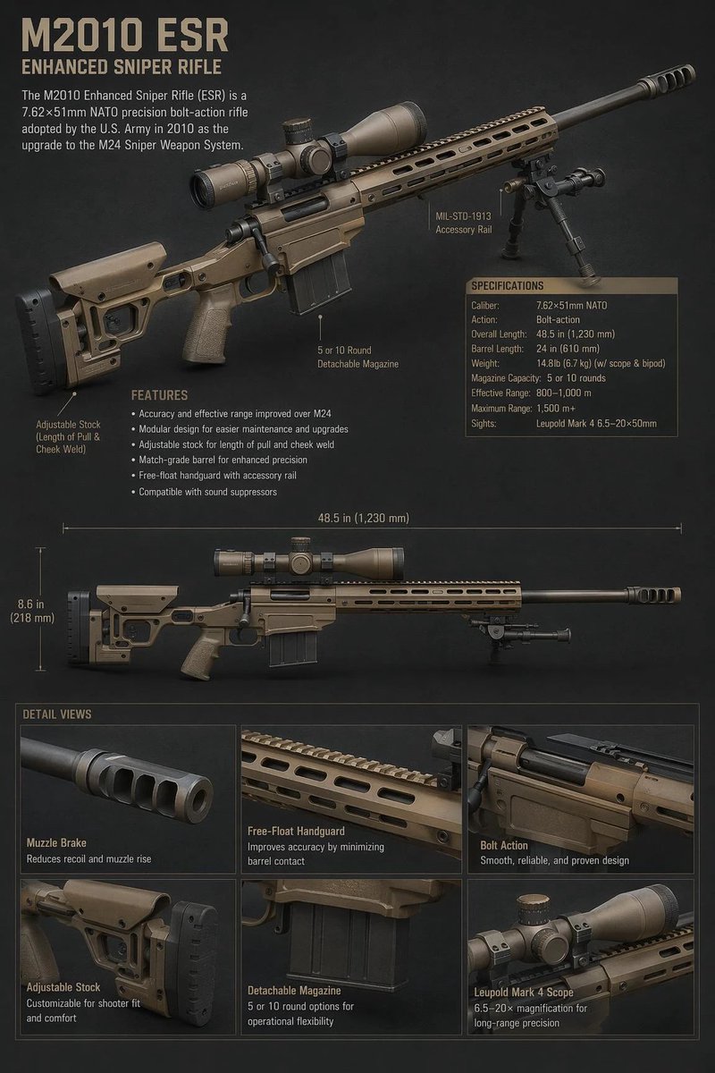 M2010 Sniper Rifle Tech Sheet
