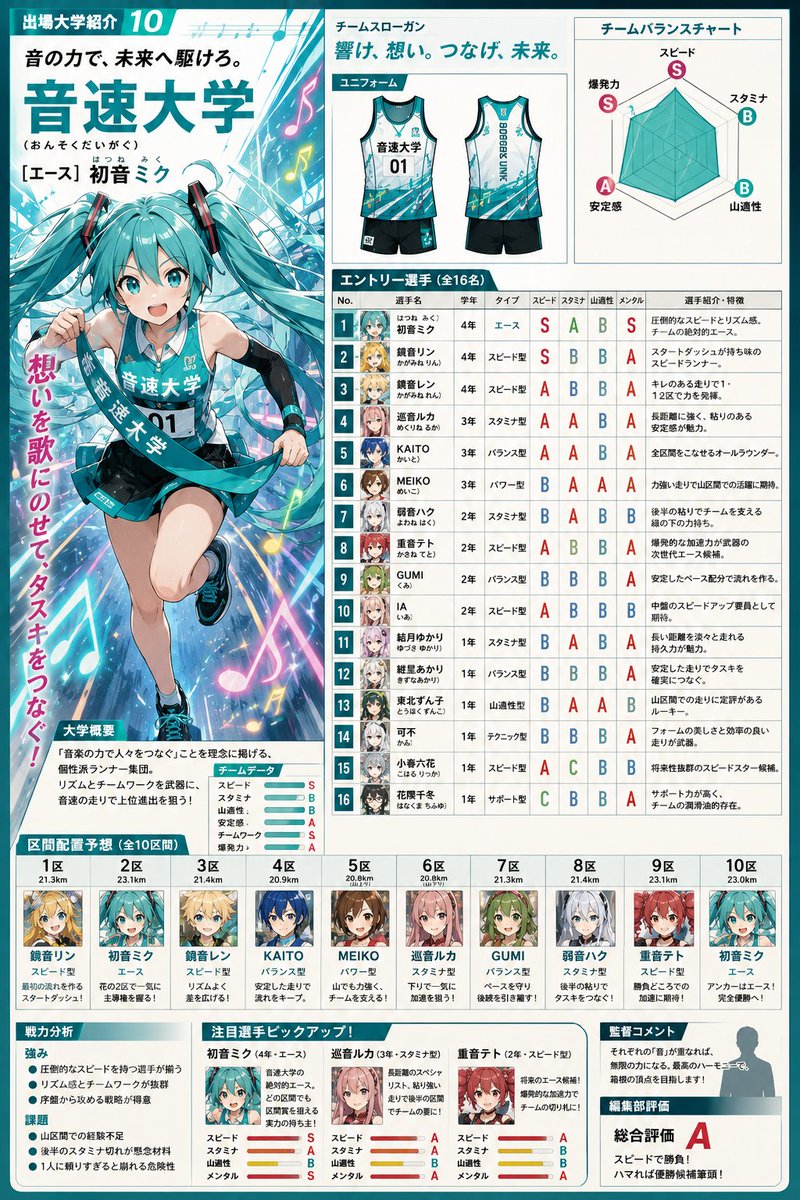 Hatsune Miku Hakone Ekiden Team