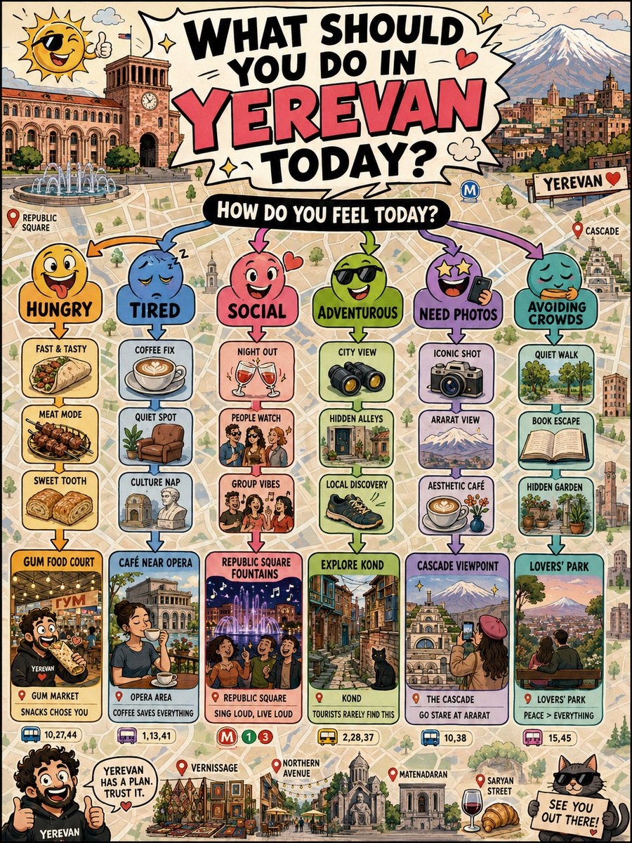 Funny City Guide Personality Test