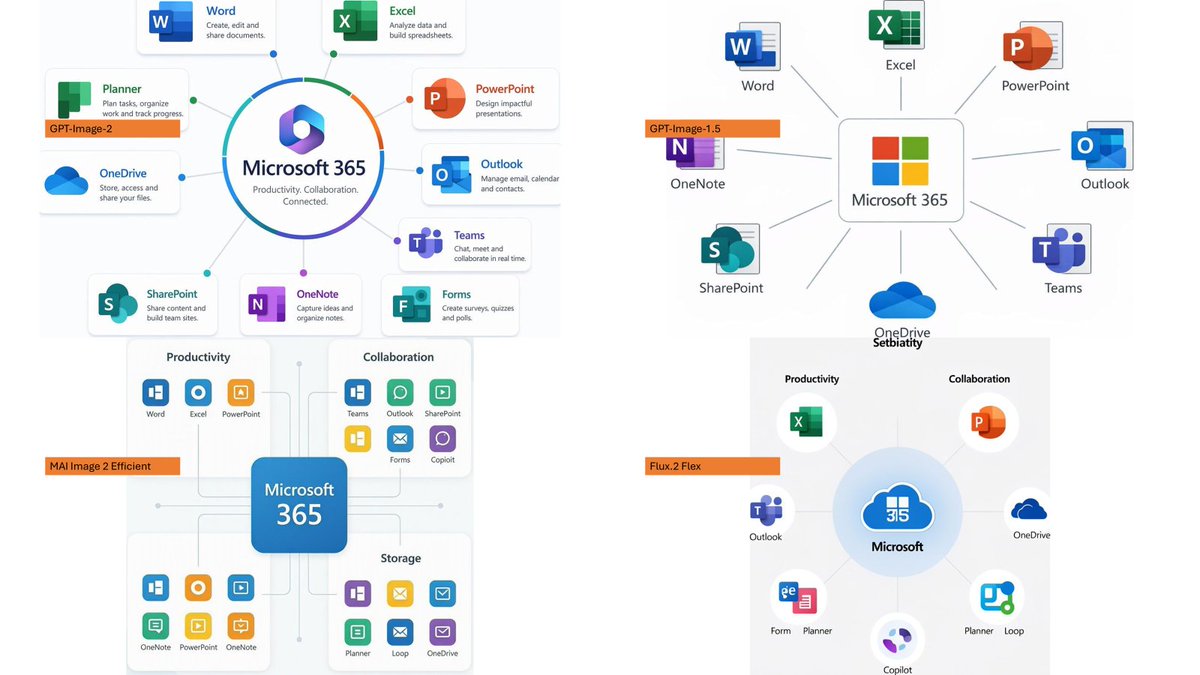 AI Models Render Microsoft 365 Infographics