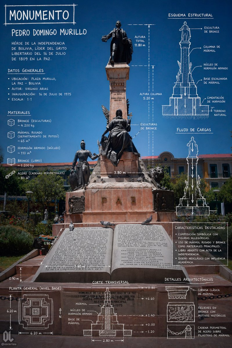 Monument Infographic Blueprint Poster