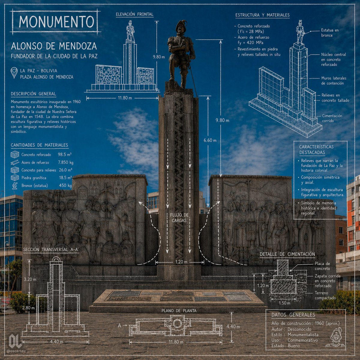 La Paz Monument Architectural Infographic