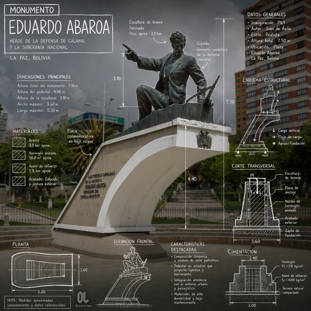 Eduardo Abaroa Monument Blueprint