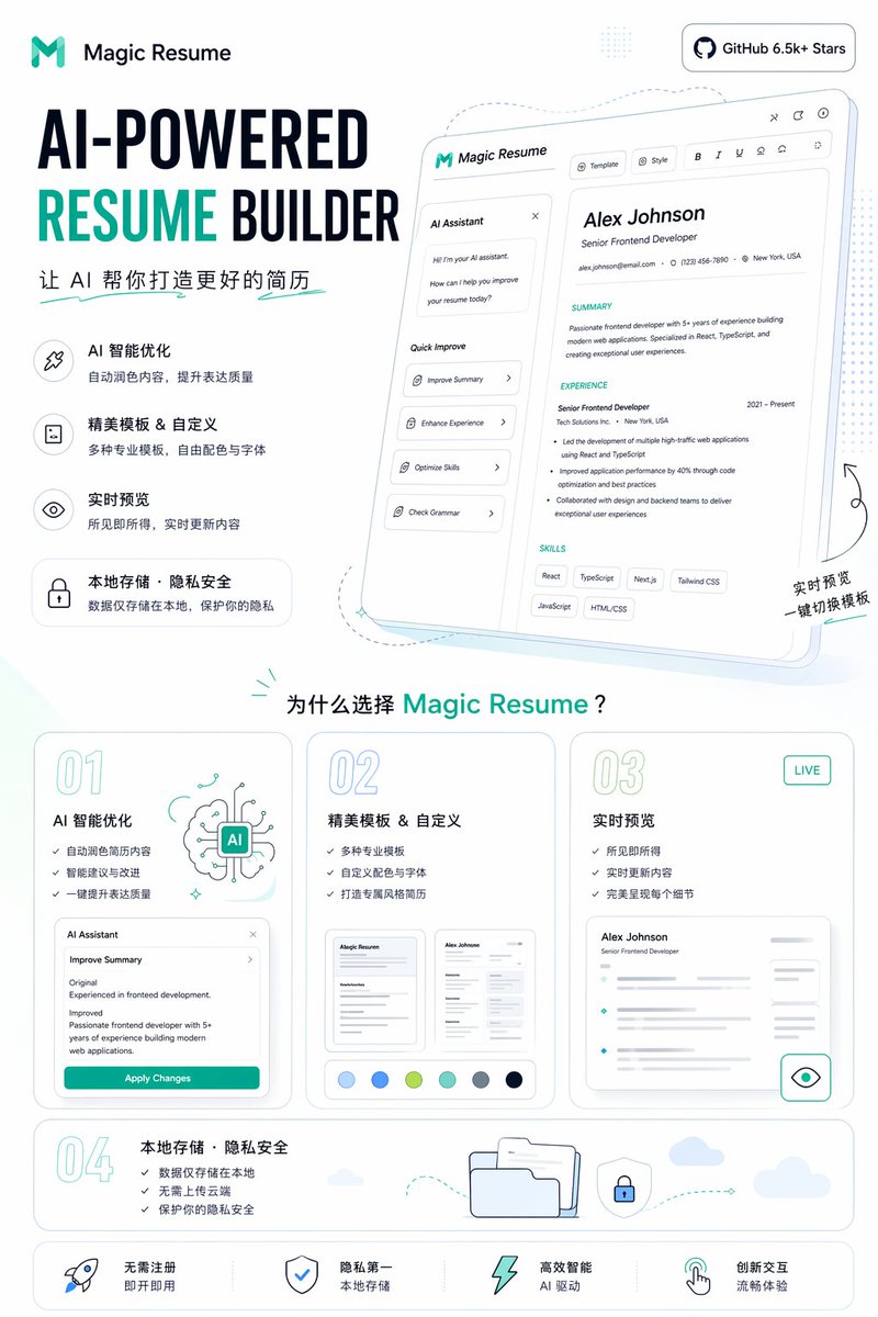 AI Resume Builder Magic