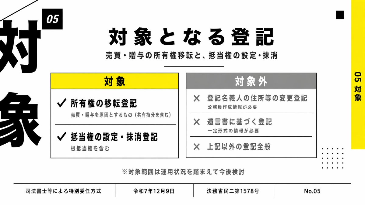Japan Registration System Slide