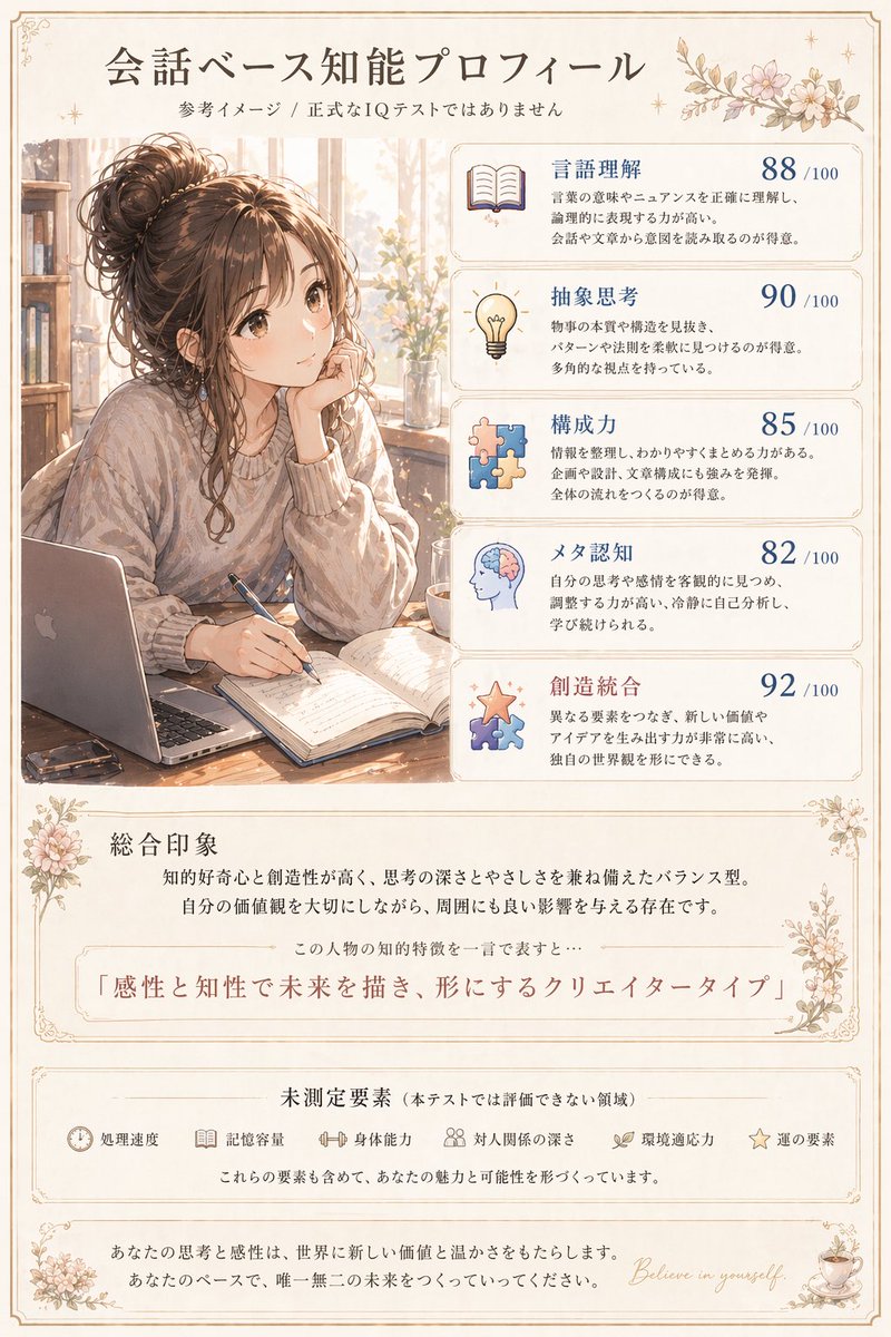 Anime Intellectual Self-Profile Poster