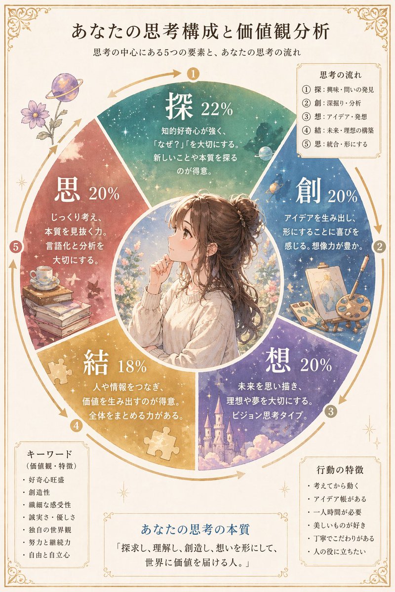 Japanese Personality Thinking Analysis Poster