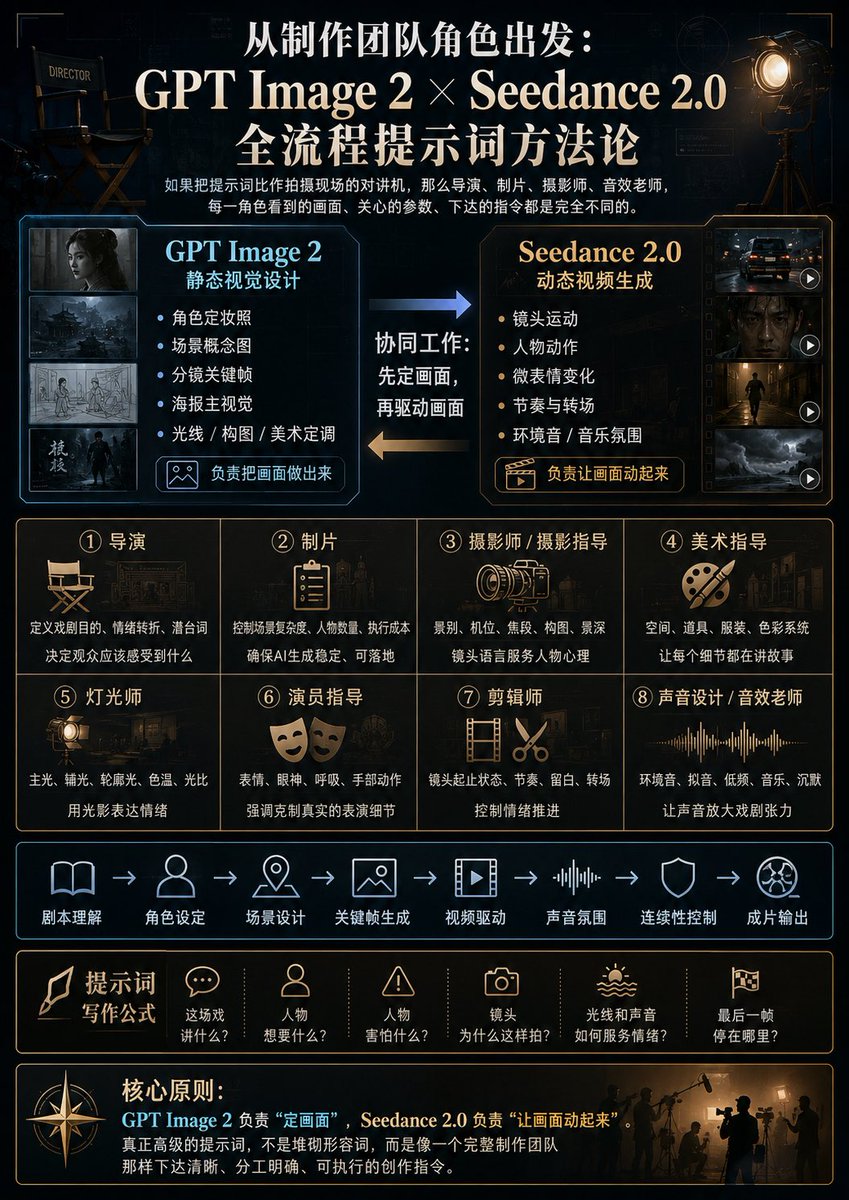 AI Filmmaking Prompt Workflow Guide