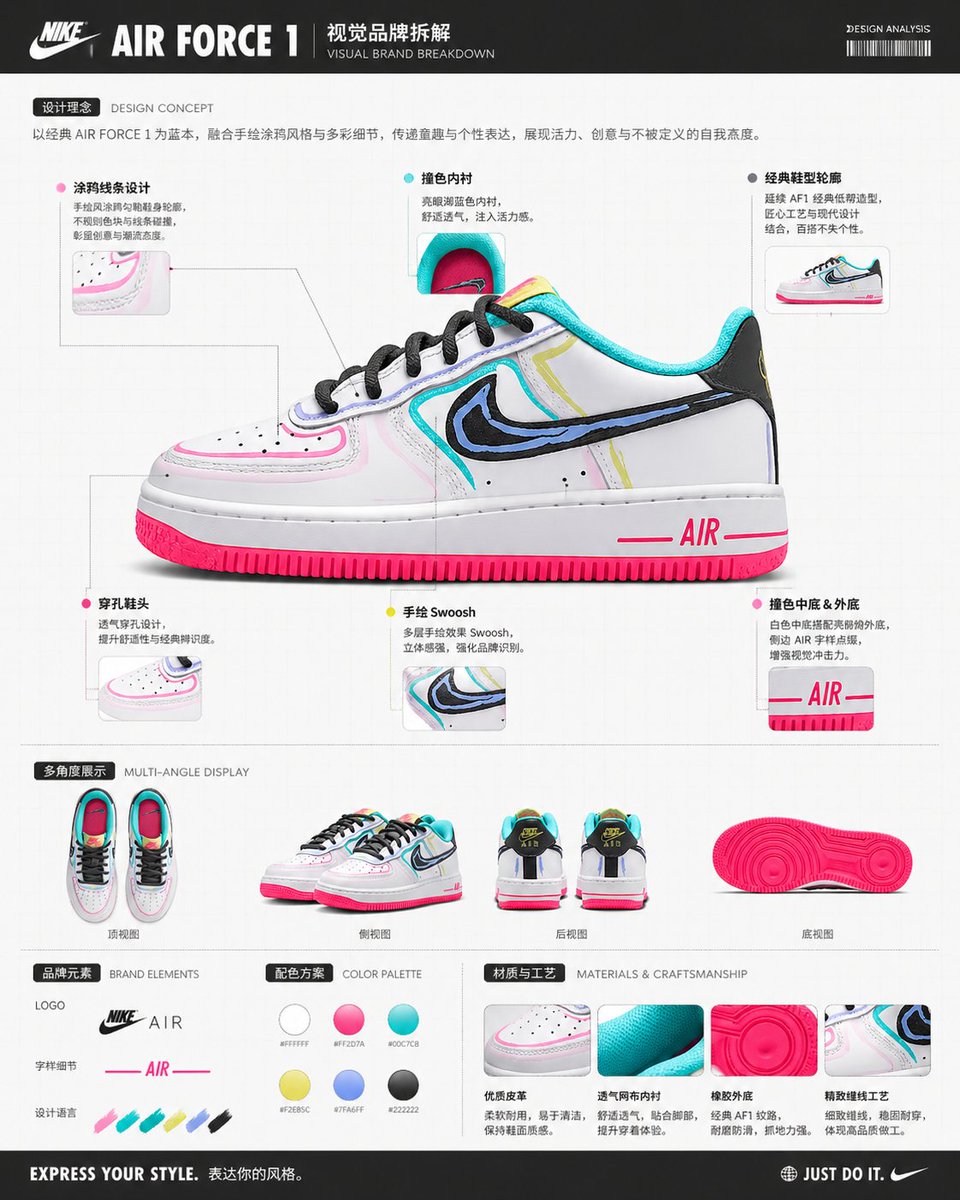 Visual Brand Teardown Diagram