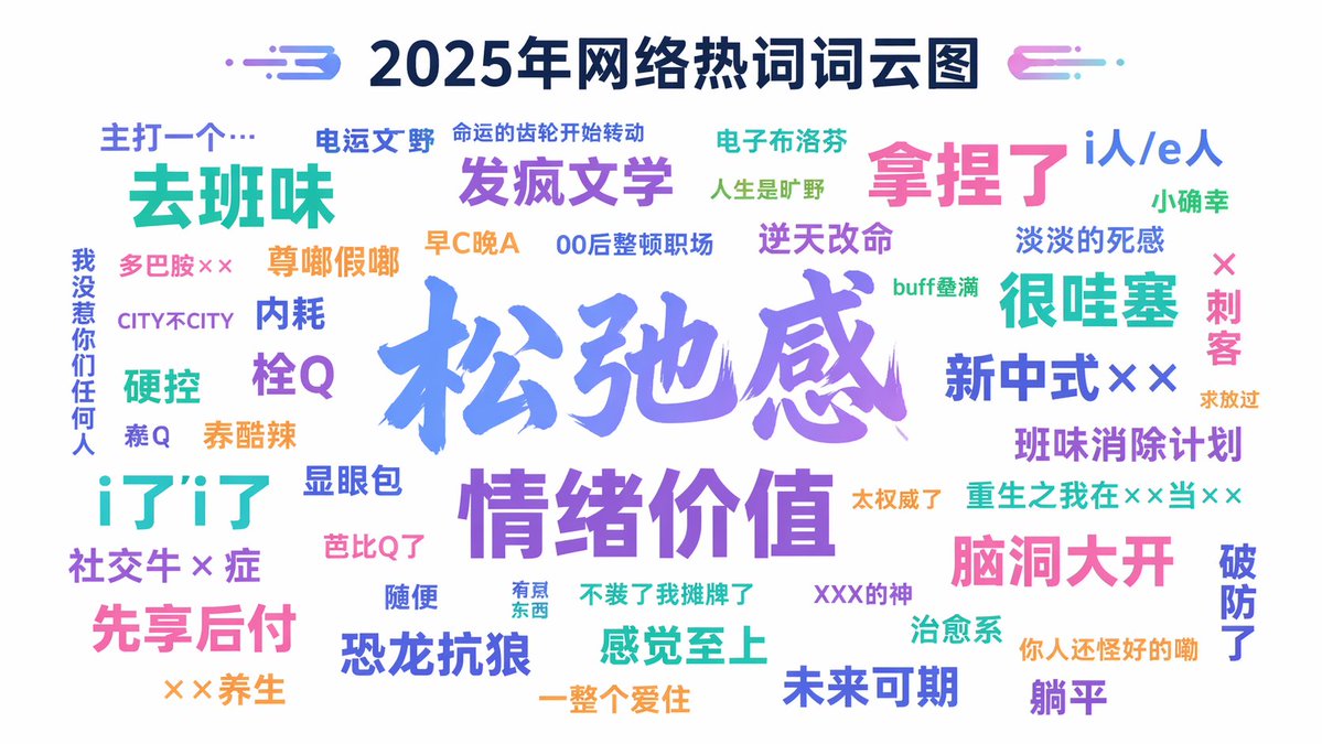 Yearly Hot Keywords Cloud