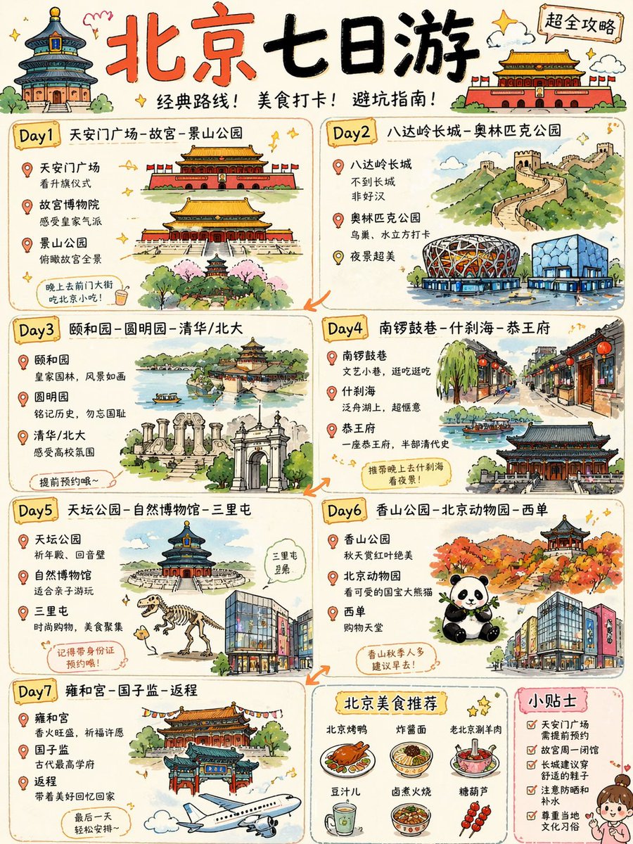 Beijing 7-Day Travel Guide