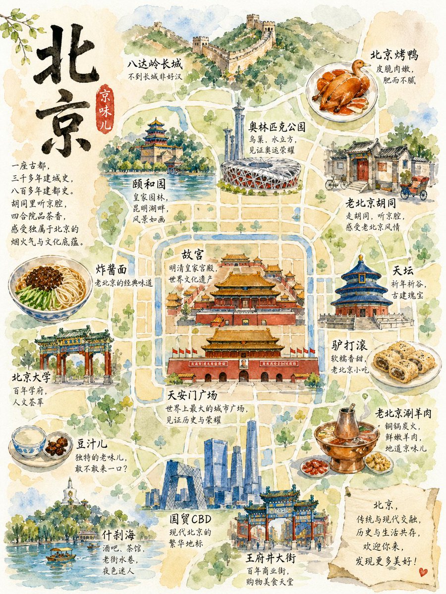 Hand-Painted Beijing Travel Map Poster