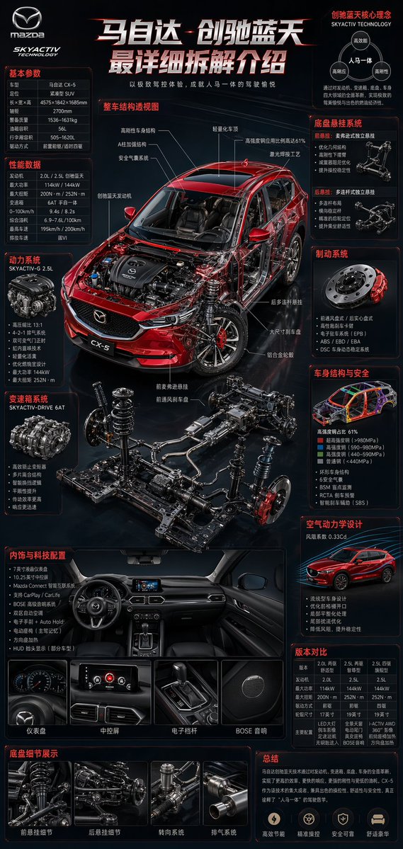 Mazda Skyactiv Tech Teardown Infographic