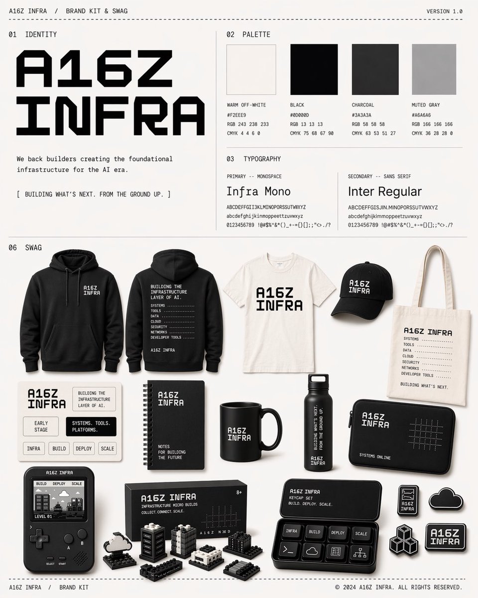 Minimalist Tech Brand Kit Showcase