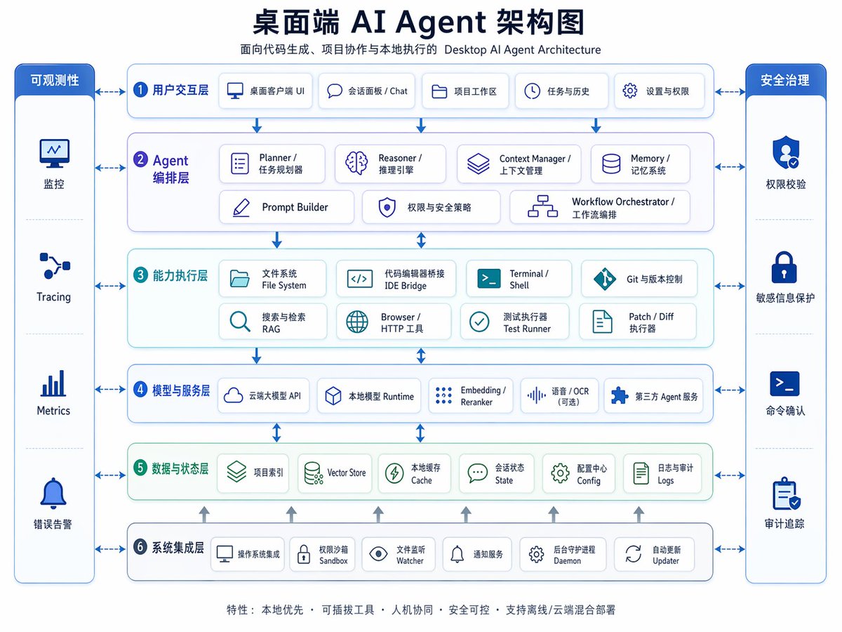 Desktop AI Agent Architecture
