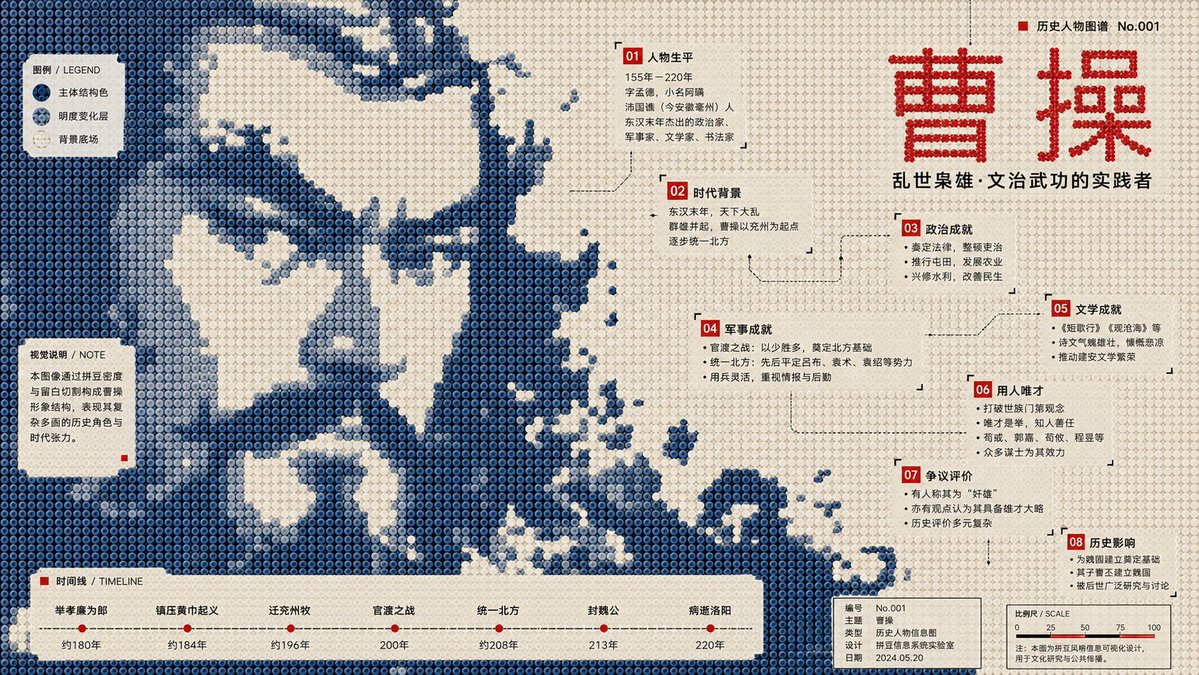 Perler Bead Infographic Poster