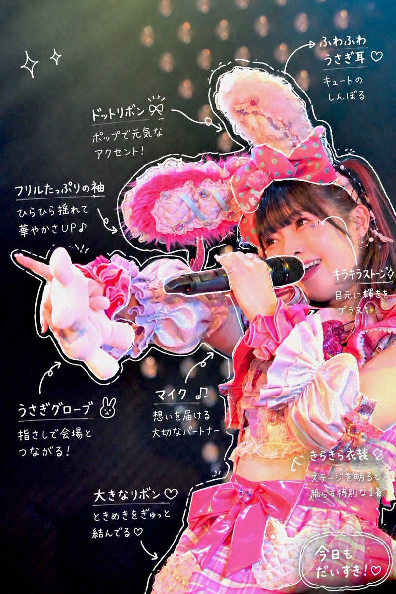 Hand-Drawn Annotations on Photo