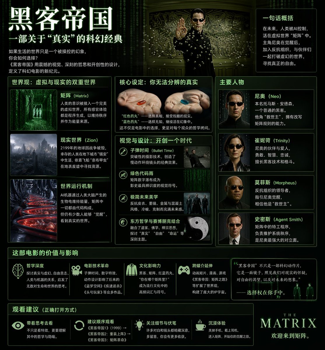 The Matrix Explained