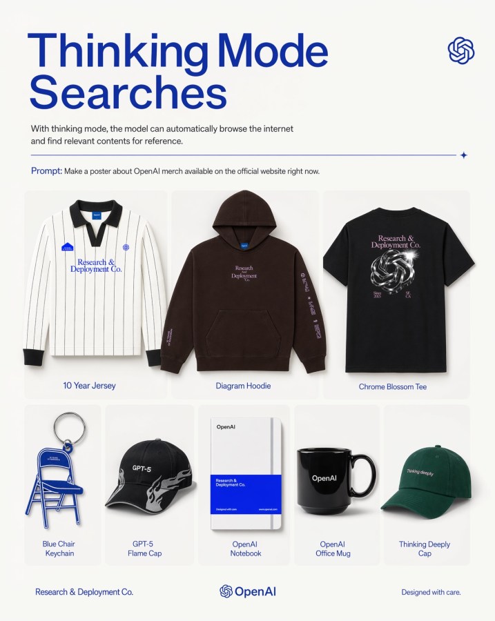 OpenAI Merch Collection Poster