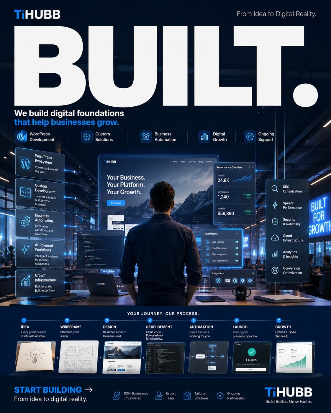 TiHUBB Built Digital Business Campaign