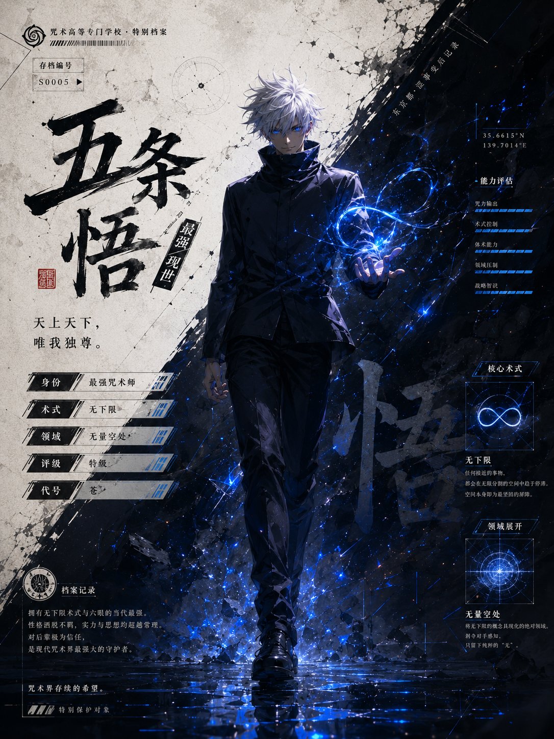 Character Profile Poster Design