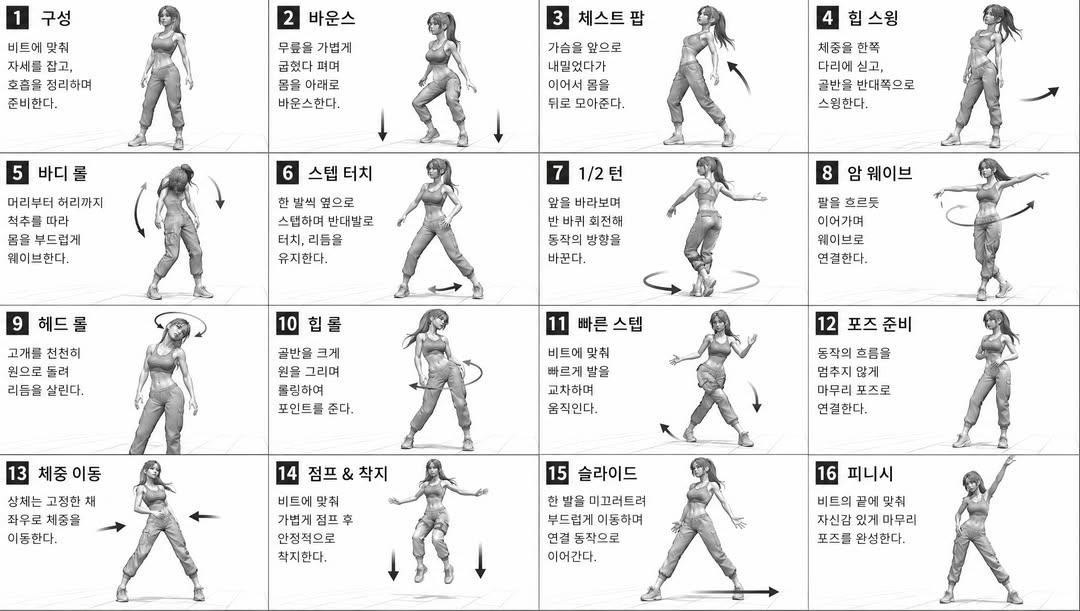 3D Character Pose Teaching Reference Sheet